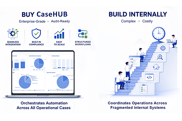 Buy vs Build for Financial Institutions